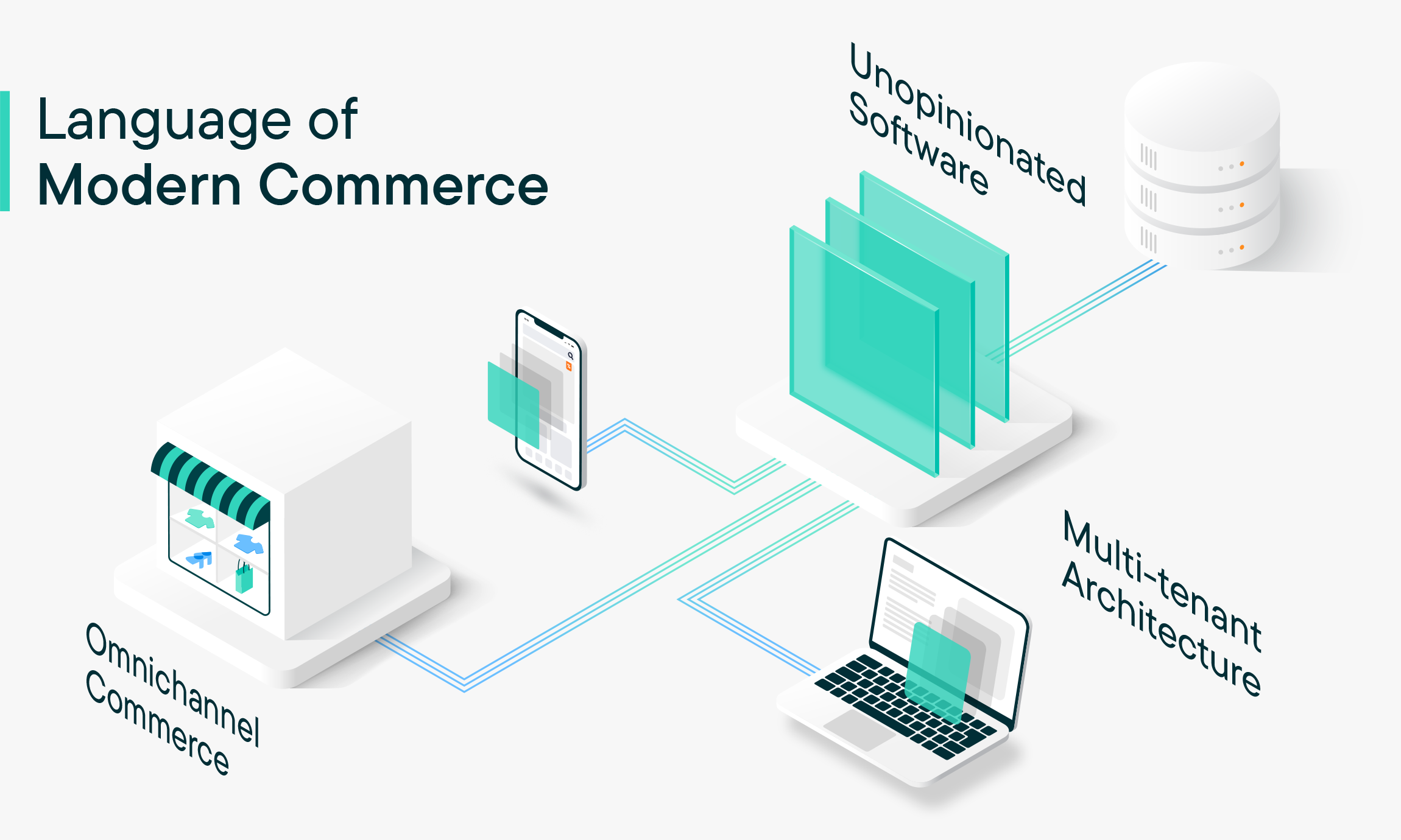 How understanding Multi-tenant architecture, omnichannel commerce, and opinionated/unopinionated software can help you navigate your digital future