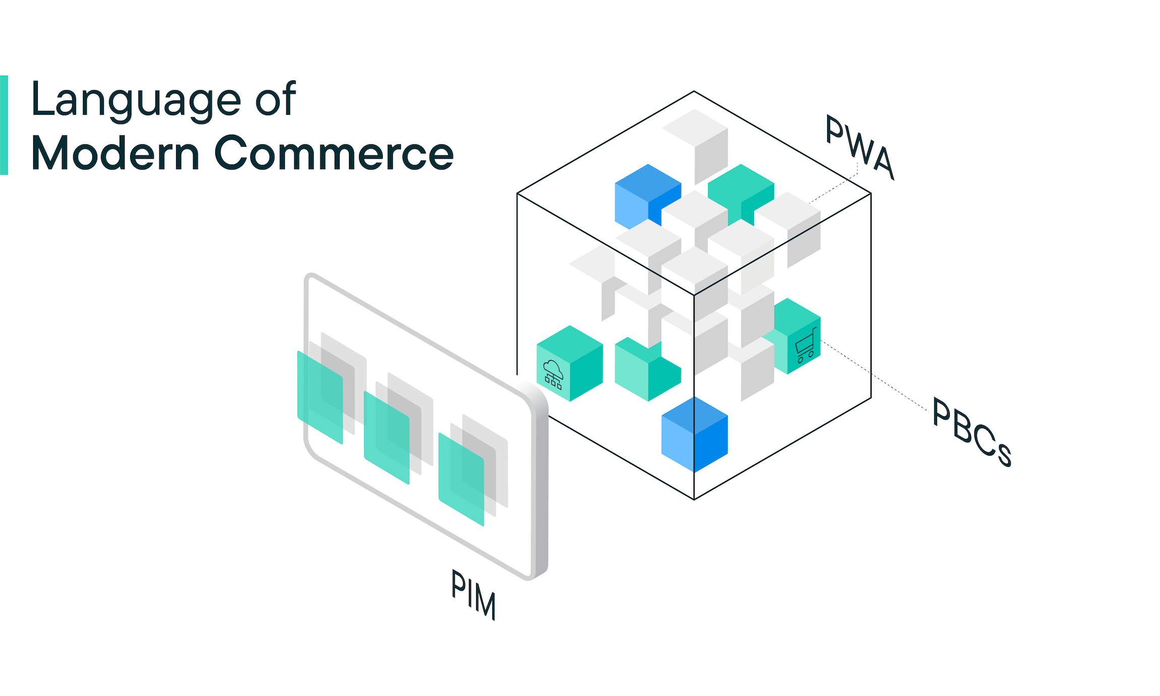 How understanding Packaged Business Capabilities (PBCs), Progressive Web Apps (PWA) and Product Information Management systems (PIM) can help you navigate your digital future
