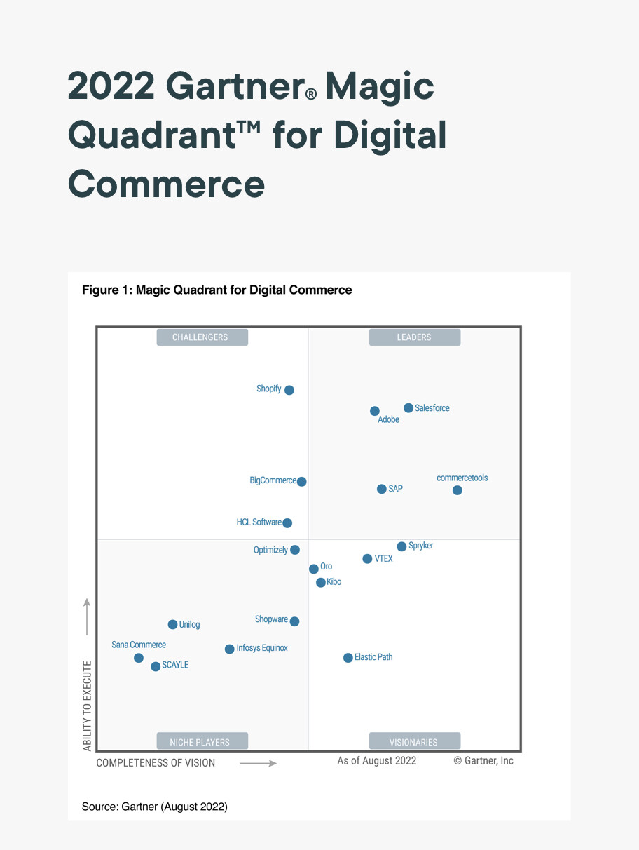 2022 Gartner® Magic Quadrant™ and Critical Capabilities for Digital Commerce